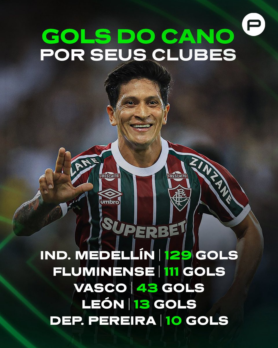 canalpremiere's tweet photo. EM BUSCA DE MAIS UM RECORDE! ⚽🔥
Germán Cano está a apenas 18 gols de se tornar o clube pelo qual mais marcou na carreira. Será que ele alcança essa marca? 👏
*Contém legenda automática.
#BrasileiraoNoPremiere #Fluminense #GermanCano #BoraDePremiere #PremiereDaJogo https://t.co/cR6BvQQGou