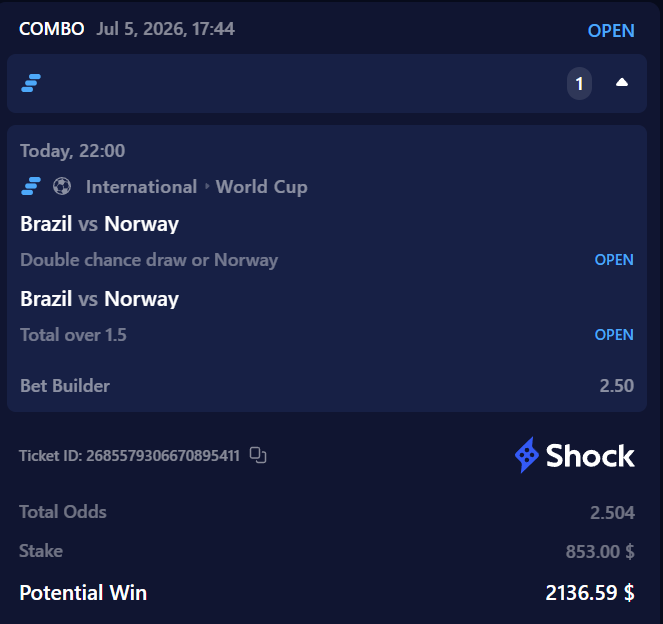 prudentgambles's tweet photo. I'm riding with Norway to the very end. 🇳🇴

It won't be easy, but I believe we'll get this $2,100.🍀

If Norway win or draw today, the bot will automatically roll a $100 giveaway 👇 https://t.co/YU3kYGNvie