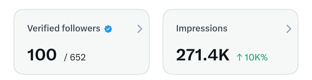 Hartik789's tweet photo. 🎉 Milestone Achieved! 💙

Just one day after getting verified on X, I've reached my first goal of **100 verified followers!** 🚀

A huge thank you to everyone for your incredible support. Every follow, like, repost, and reply means a lot. On to the next milestone! 🙌

#XVerified #VerifiedFollowers #XCommunity #network #milestone