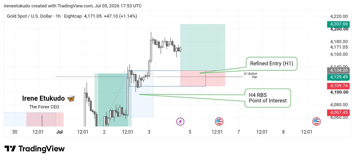 The_ForexCEO's tweet photo. Female traders are strong, sincerely.😭

As a girl who's begun her trading journey along with her walk with God, self-development and keeping good grades; I feel overwhelmed sometimes.

But will I give up?
No.😌
(Walk with me.)

~my Vix50 setup is below, just as promised 😚 https://t.co/qCTi9W7bDg