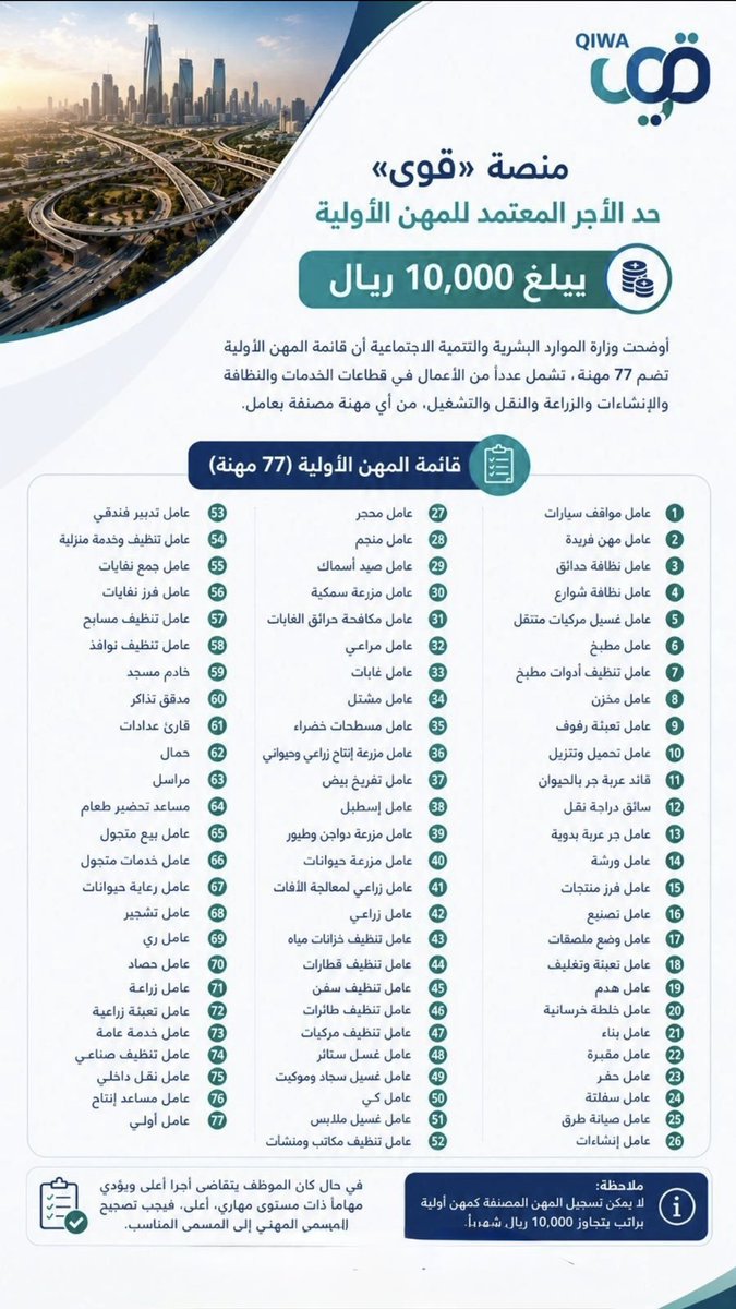 iHR_80's tweet photo. ليش نزل القرار؟

لأن بعض المنشآت كانت تسجل موظفين بمسمى عامل، وهم بالحقيقة مشرفين أو مهندسين أو مدراء، ورواتبهم مرتفعة.

القرار جاء عشان يحد من هالممارسة، ويضمن أن المسمى الوظيفي يعكس طبيعة العمل الفعلية، ويكون فيه دقة أكبر في بيانات سوق العمل وامتثال أفضل للأنظمة.

#الموارد_البشرية
#نظام_العمل
#سوق_العمل
#المسمى_الوظيفي
#الامتثال
#السعودية