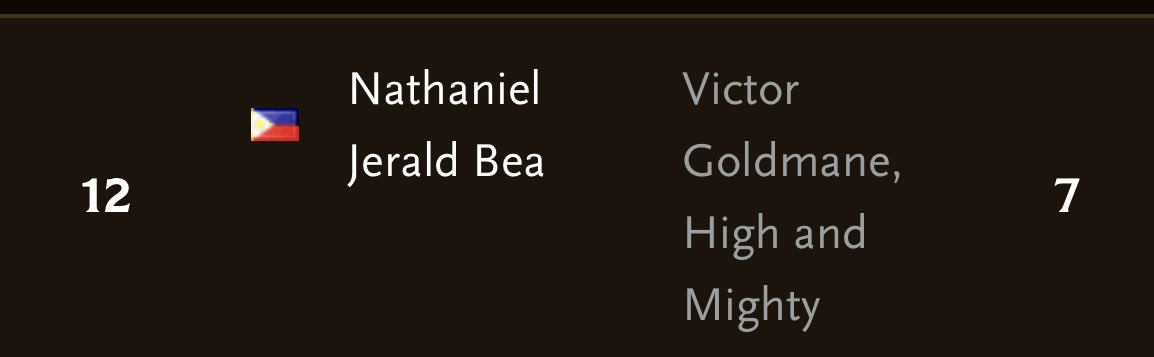 _bossun05's tweet photo. Went x-3 and finished 12th at our Nats using Victor (farewell King 🫡)

The pair down loss during draft on day 1 + repair into spellscilio killed my run. My 9 sideboard cards + 3 cast homes didn’t show up against him 🤣

At least consistent cash finish haha

#fabtcg https://t.co/n8HKkWBXQW
