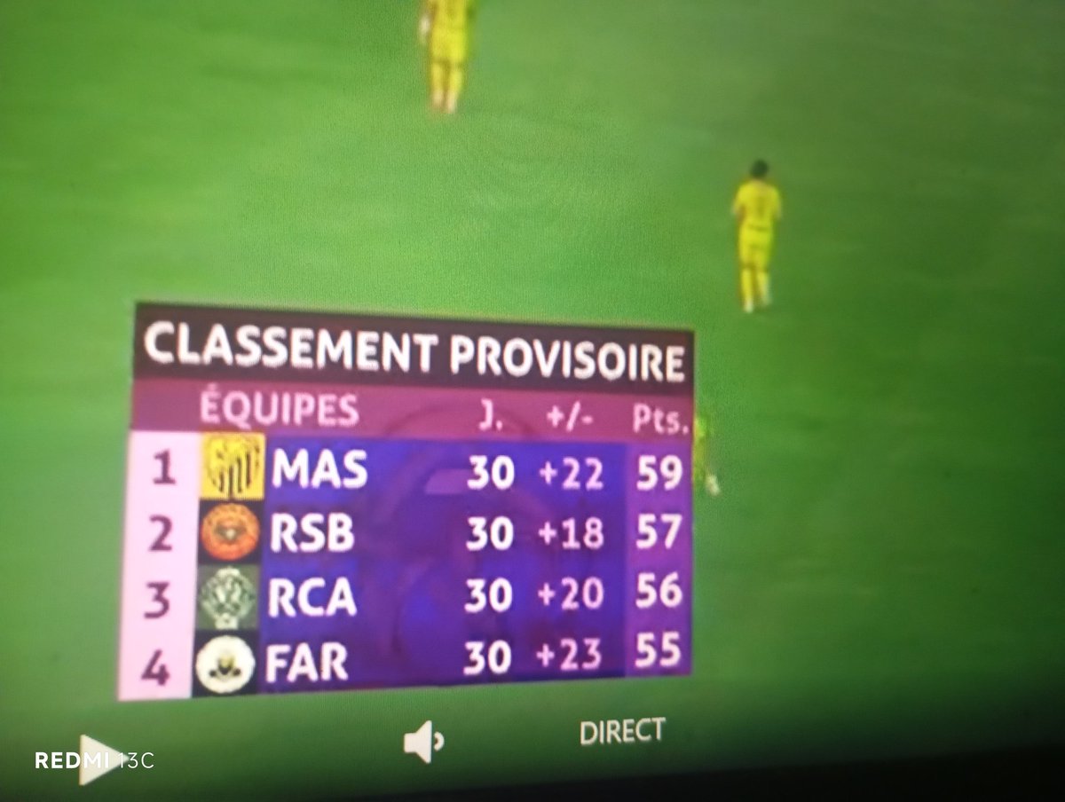 Hamizov77's tweet photo. المغرب الفاسي حتى اللحظة بطل للدوري المغربي ...
نهظة بركان حسم النقاط في أول 45 دقيقة في إنتظار هدية من الدشيرة المنقوص عدديا أمام الماص
 الجيش مزال متعادلا في العاصة أمام الزمامرة
الرجاء 
الوداد يواصل السقوط الحر

#المغرب #الرجاء #فاس #maroc 

#ابمغرب #البطولة #فاس #maroc #fes https://t.co/bxlGnbOAwk