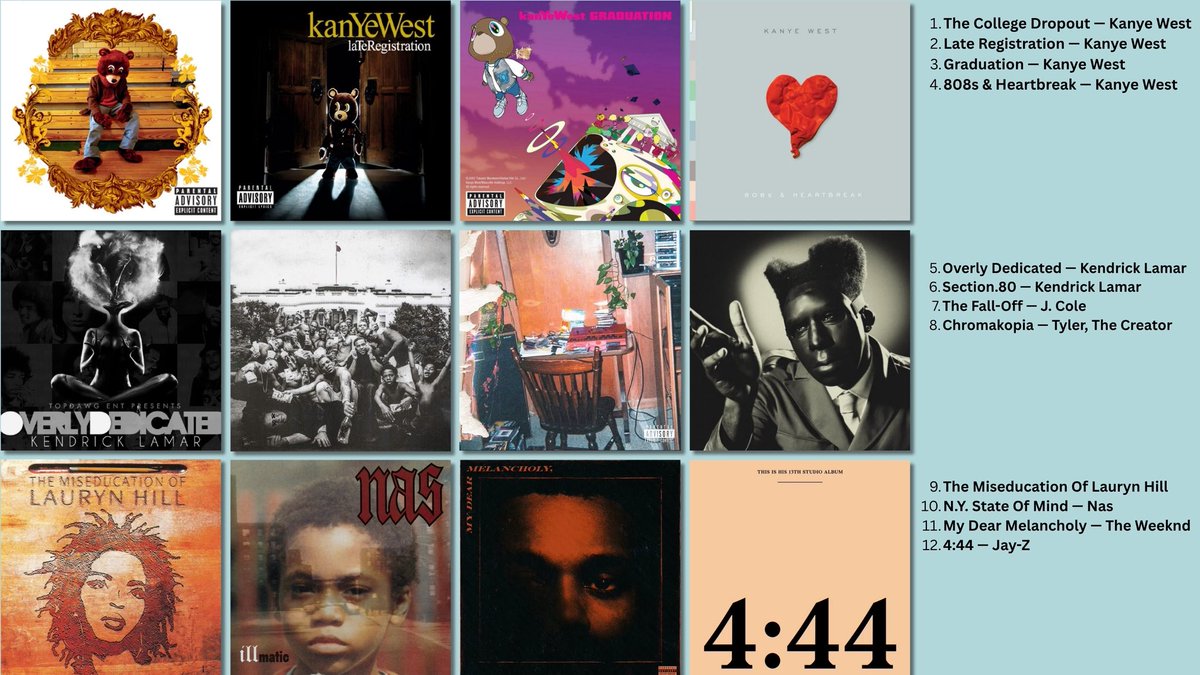 Off The Aux 🐬 tweet media
