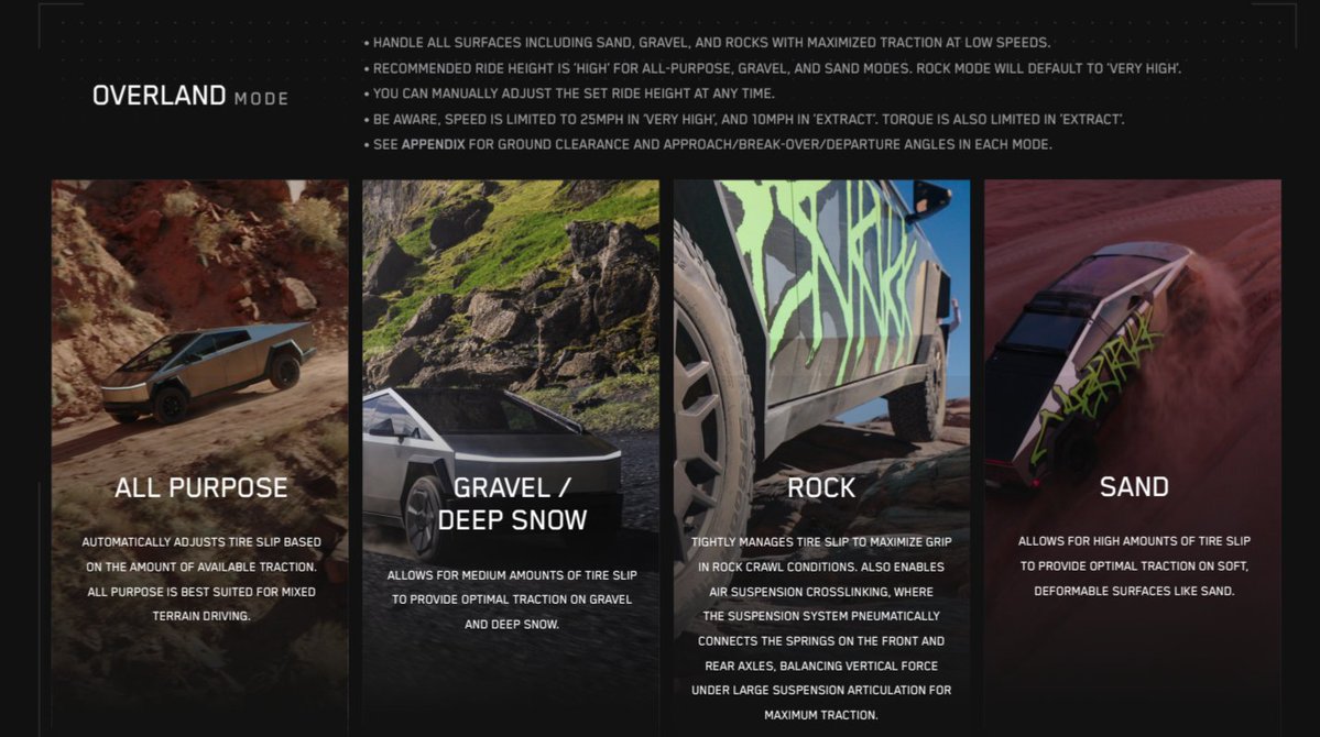 wmorrill3's tweet photo. @gig_simple @Tesla @TesLatino You can use different off-road modes depending on how much slip you want. Actually wrote a full guide to try to help explain the details:
https://t.co/DhcmDkZobK

Sand mode or Baja | Rugged Terrain | Stability Minimum sound like what you are asking for, try it out https://t.co/iW40R0zVE5