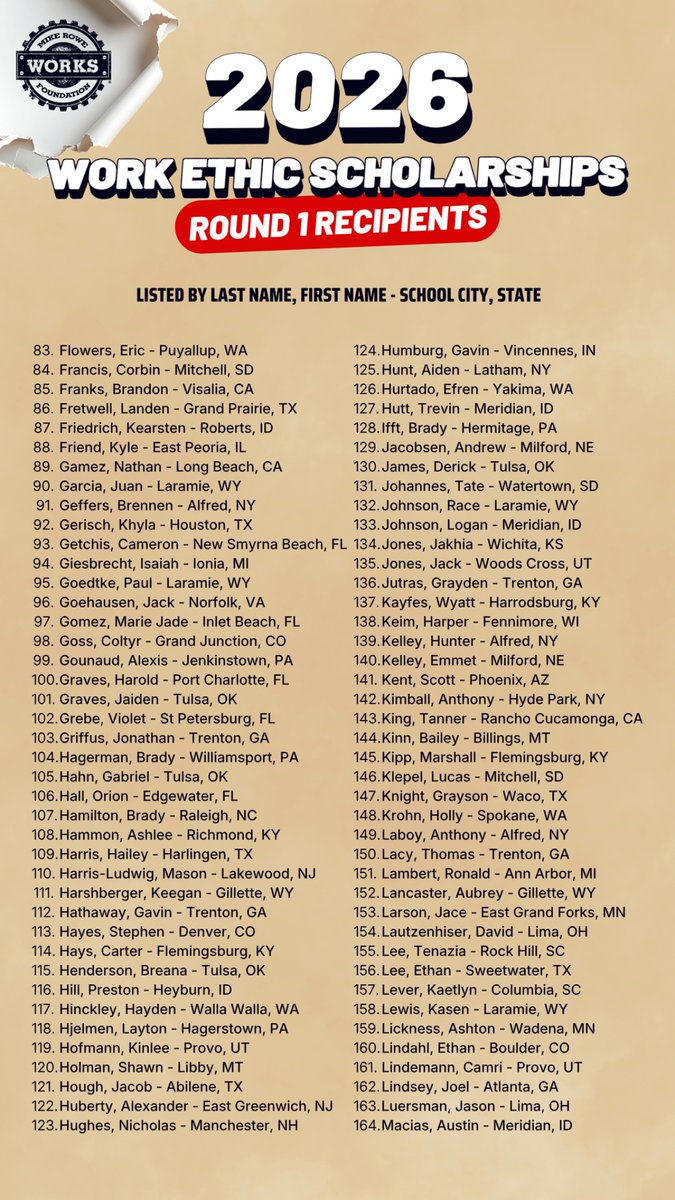 mikeroweworks's tweet photo. As promised, here are the names of the first round of work ethic scholarship recipients. If your name is on the list, congratulations. If your name is not on the list, please apply again. We're still accepting applications.
 
We awarded 322 work ethic scholarships in the first of four rounds this year, for a total of $3 million. As always, scholarship awards varied, ranging from $500 to $34,000, with an average award of $9,100.00. This batch of recipients are collectively pursuing 23 different skilled trades in 45 states. Our goal is to award a total $10 million in scholarships this year, and thanks to our sponsors, we have the funds to make that happen. That doesn’t mean we’ll award the full $10 million. Despite the pressing need for skills tradespeople nationwide, our program is still rooted in work ethic, and we don’t grade on a curve. Truth is, we could lower our standards and give the money away a lot faster, but that’s not how it works here. The application process and the requirements therein are not negotiable, and I remain very stingy with the money we raise from our many sponsors.
 
Speaking of which, a big thanks to our benefactors.
 
Build Freedom
Wells Fargo
Fisher Global Foundation
Ferguson Cares
PureTalk
J&K Trash Removal
Folds of Honor
Berens Foundation
Google
Montana Knife Company
Software Engineering of America
Ford Philanthropy
BlackRock
James & Shirley Rippey Family Foundation
Lockheed Martin
Suffolk Care Charitable Foundation
Turbine X Energy
Aligned Data Centers
Coign
Grady Family Foundation
Paul Mitchell Schools
 
And most of all, to the people on this page—many of whom have supported us for over a decade through a variety of auctions and fundraisers—and the many others who prefer to keep their support anonymous. My foundation wouldn’t exist without you.
 
Finally, a big thanks to my team. The foundation itself only has only two full-time employees. Everyone else in my company volunteers their time, and this year, they have once again gone above and beyond the call of duty. Mary, Jade, Chuck, Shari, Jennifer, Paige, Libby, Logan, Noah, Charlie, Kristi…thank you all, very much. Now, back to work!