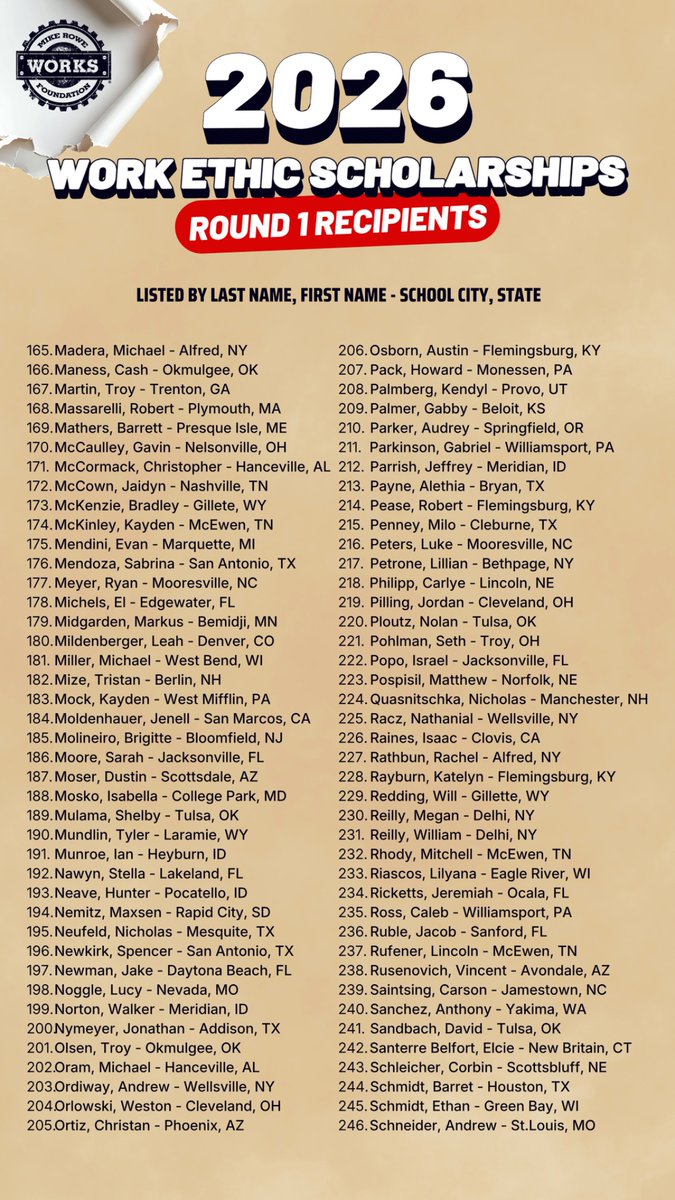 mikeroweworks's tweet photo. As promised, here are the names of the first round of work ethic scholarship recipients. If your name is on the list, congratulations. If your name is not on the list, please apply again. We're still accepting applications.
 
We awarded 322 work ethic scholarships in the first of four rounds this year, for a total of $3 million. As always, scholarship awards varied, ranging from $500 to $34,000, with an average award of $9,100.00. This batch of recipients are collectively pursuing 23 different skilled trades in 45 states. Our goal is to award a total $10 million in scholarships this year, and thanks to our sponsors, we have the funds to make that happen. That doesn’t mean we’ll award the full $10 million. Despite the pressing need for skills tradespeople nationwide, our program is still rooted in work ethic, and we don’t grade on a curve. Truth is, we could lower our standards and give the money away a lot faster, but that’s not how it works here. The application process and the requirements therein are not negotiable, and I remain very stingy with the money we raise from our many sponsors.
 
Speaking of which, a big thanks to our benefactors.
 
Build Freedom
Wells Fargo
Fisher Global Foundation
Ferguson Cares
PureTalk
J&K Trash Removal
Folds of Honor
Berens Foundation
Google
Montana Knife Company
Software Engineering of America
Ford Philanthropy
BlackRock
James & Shirley Rippey Family Foundation
Lockheed Martin
Suffolk Care Charitable Foundation
Turbine X Energy
Aligned Data Centers
Coign
Grady Family Foundation
Paul Mitchell Schools
 
And most of all, to the people on this page—many of whom have supported us for over a decade through a variety of auctions and fundraisers—and the many others who prefer to keep their support anonymous. My foundation wouldn’t exist without you.
 
Finally, a big thanks to my team. The foundation itself only has only two full-time employees. Everyone else in my company volunteers their time, and this year, they have once again gone above and beyond the call of duty. Mary, Jade, Chuck, Shari, Jennifer, Paige, Libby, Logan, Noah, Charlie, Kristi…thank you all, very much. Now, back to work!