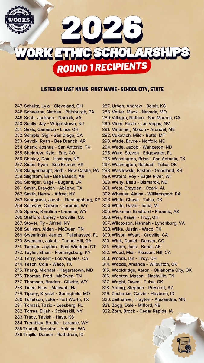 mikeroweworks's tweet photo. As promised, here are the names of the first round of work ethic scholarship recipients. If your name is on the list, congratulations. If your name is not on the list, please apply again. We're still accepting applications.
 
We awarded 322 work ethic scholarships in the first of four rounds this year, for a total of $3 million. As always, scholarship awards varied, ranging from $500 to $34,000, with an average award of $9,100.00. This batch of recipients are collectively pursuing 23 different skilled trades in 45 states. Our goal is to award a total $10 million in scholarships this year, and thanks to our sponsors, we have the funds to make that happen. That doesn’t mean we’ll award the full $10 million. Despite the pressing need for skills tradespeople nationwide, our program is still rooted in work ethic, and we don’t grade on a curve. Truth is, we could lower our standards and give the money away a lot faster, but that’s not how it works here. The application process and the requirements therein are not negotiable, and I remain very stingy with the money we raise from our many sponsors.
 
Speaking of which, a big thanks to our benefactors.
 
Build Freedom
Wells Fargo
Fisher Global Foundation
Ferguson Cares
PureTalk
J&K Trash Removal
Folds of Honor
Berens Foundation
Google
Montana Knife Company
Software Engineering of America
Ford Philanthropy
BlackRock
James & Shirley Rippey Family Foundation
Lockheed Martin
Suffolk Care Charitable Foundation
Turbine X Energy
Aligned Data Centers
Coign
Grady Family Foundation
Paul Mitchell Schools
 
And most of all, to the people on this page—many of whom have supported us for over a decade through a variety of auctions and fundraisers—and the many others who prefer to keep their support anonymous. My foundation wouldn’t exist without you.
 
Finally, a big thanks to my team. The foundation itself only has only two full-time employees. Everyone else in my company volunteers their time, and this year, they have once again gone above and beyond the call of duty. Mary, Jade, Chuck, Shari, Jennifer, Paige, Libby, Logan, Noah, Charlie, Kristi…thank you all, very much. Now, back to work!