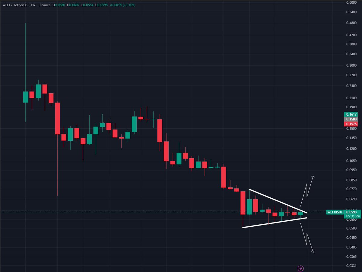 Crypto Rush tweet media