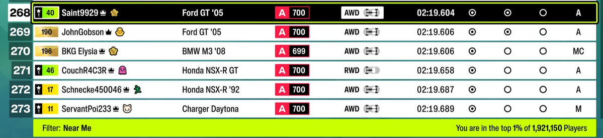 saintedplague's tweet photo. Road Circuit (FH6) Top 268 https://t.co/1rq1DMLiki