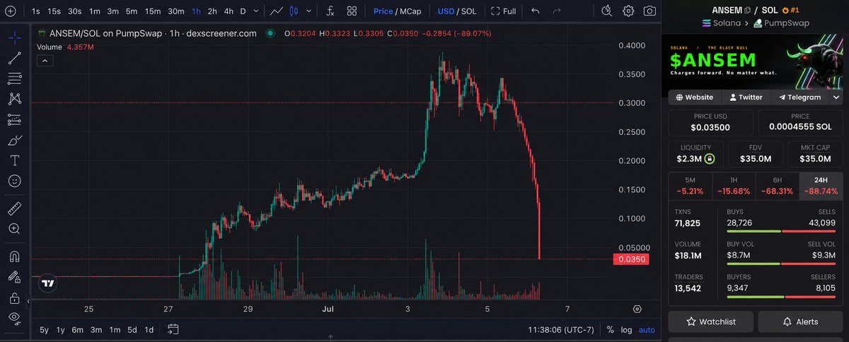 IWSXTR's tweet photo. not long ago everyone though @saylor will get liquidated and that's gonna be the black swan event to mark the crypto bottom....  

but i think it's actually gonna be @blknoiz06 rugging his memcoin $ANSWEM that is getting praised so highly rn....  

here's a preview of what's coming
https://t.co/7b9IcJmb2G