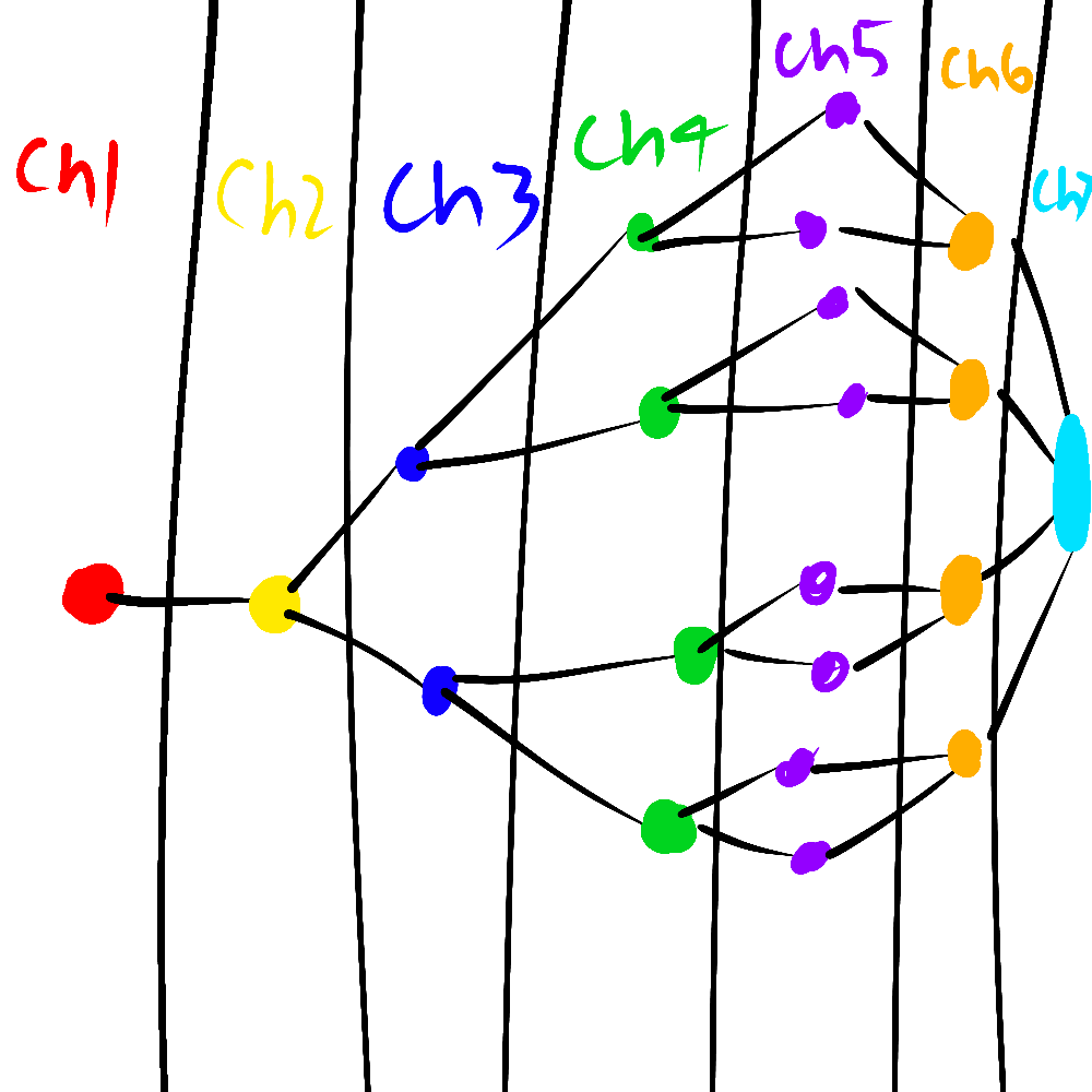 PaddyLegend16's tweet photo. @eelgobbler The way i had this planned out before ch 3 and 4 dropped https://t.co/se12Y73nPe