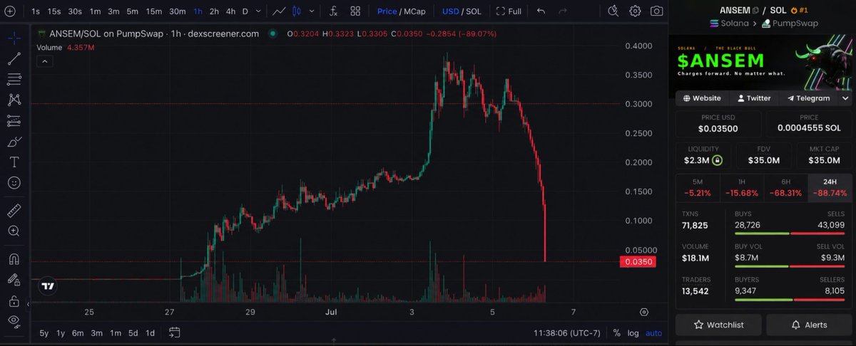 IWSXTR's tweet photo. not long ago everyone though @saylor will get liquidated and that's gonna be the black swan event to mark the crypto bottom....    

but i think it's actually gonna be @blknoiz06
rugging his memcoin $ANSWEM that is getting praised so highly rn....    

here's a preview of what's coming