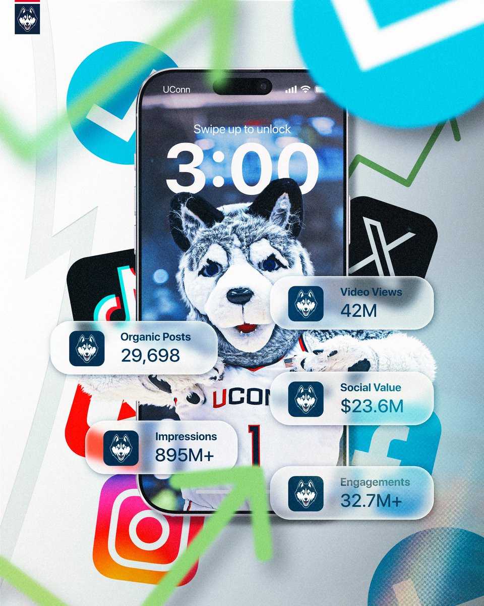 UConnHuskies's tweet photo. What a year it’s been on social media!

Thanks to you, Husky Nation 📈 https://t.co/iXOT1VIV4k