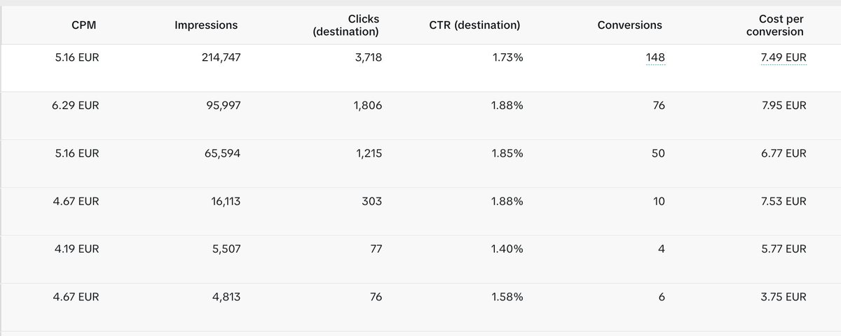 How to Start TikTok Ads With Completely Untested Creatives (Print $$$ in Weeks)