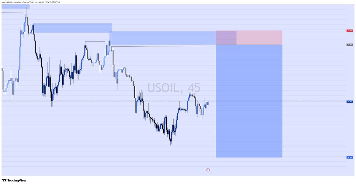 Sunnysidegunner's tweet photo. EURUSD📊
USOIL📊
EURAUD📊
AUDUSD📊

SLP and  Discipline 💙

My weekly outlook👀😜

Let me see yours ‼️ https://t.co/30MWexLZXN