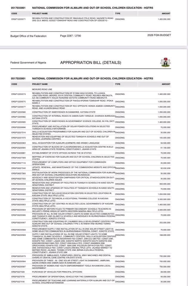 ADCVanguard_'s tweet photo. Another troubling budget item has surfaced under Tinubu’s APC government, and Nigerians must not allow this kind of thing to pass quietly.

How does the National Commission for Almajiri and Out-of-School Children Education, a commission created to address one of the most painful education crises in Northern Nigeria, suddenly have ₦1.4 billion allocated for the rehabilitation and construction of Obasanjo-Itele Road and Idogo Township Road in faraway Ogun State?

What exactly is the connection?

Are the Almajiri children now studying on township roads in Ogun?

Are out-of-school children in Sokoto, Zamfara, Kano, Katsina, Kebbi, Bauchi, Niger and other affected states going to be rescued through road projects in Ogun?

This is the kind of budget arrangement that makes ordinary Nigerians lose faith in government.

A commission that should be building learning centres, feeding programmes, classrooms, skills centres, teacher support systems, rehabilitation facilities and education pathways for vulnerable children is allegedly being used to carry road projects that have no clear connection to its mandate.

That is not governance.

That is budget abuse.

Tinubu’s APC government keeps preaching reform, sacrifice and accountability, but the budget keeps exposing strange insertions, questionable allocations and projects that look completely disconnected from the agencies carrying them.

This is why Nigerians are angry.

The Almajiri crisis is not a joke. It is a human tragedy. Millions of children are out of school. Many are hungry. Many are exposed to poverty, exploitation, insecurity and street life. A serious government should treat that commission as a rescue institution, not as a pipeline for suspicious capital projects.

₦1.4 billion can transform thousands of lives if properly used.

It can build learning centres.

It can train teachers.

It can support feeding.

It can provide books and uniforms.

It can create vocational programmes.

It can return children to school.

It can give hope to families who have been abandoned for years.

But here we are, seeing a road project in Ogun allegedly sitting under an Almajiri and out-of-school children education commission.

This is exactly how public money disappears in Nigeria. Put a project under the wrong agency. Hide it inside a large budget. Use emotional names like children, education and rehabilitation. Then quietly move the money while the real beneficiaries remain abandoned.

APC has turned budgeting into a dark art.

Every day, another line item raises fresh questions.

Every day, another allocation looks suspicious.

Every day, Nigerians are told there is no money, yet billions keep appearing in places that make no sense.

The Presidency must explain this.

The Budget Office must explain this.

The National Assembly must explain how such a project entered that commission’s budget.

Public money is not private property.

Almajiri children are not political cover.

Out-of-school children should not be used as budget decoration while funds are pushed into unrelated projects.

This is why Tinubu’s APC government cannot continue to speak about accountability with a straight face.

The budget is talking.

And what it is saying is ugly.

Data is brutal.