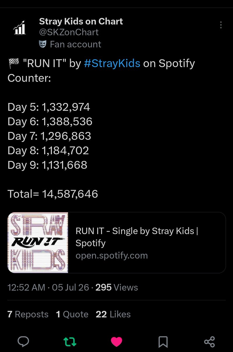 __ESCAPENOW__'s tweet photo. Cb SEASON 
●Stream the Mv on Yt/spotify 
Join @STAYonAIR2503 
●Make the habit of Running multiple focused playlists.
●Make spotify free acc &amp; switch them between playlists. Stream wt fee acc on PC/laptop/tablet
● SHARE ALBUM PRE-SAVE LINKS 
●Keep collecting for music show https://t.co/S3ftDxxY2V