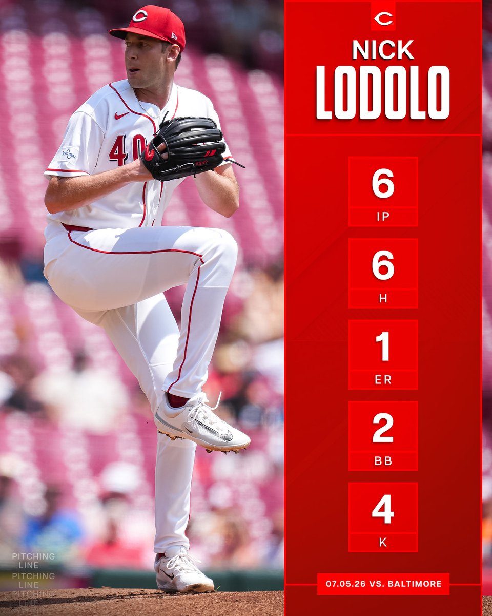 Reds's tweet photo. Six strong innings from Nick Lodolo: https://t.co/CqTbQJM0le