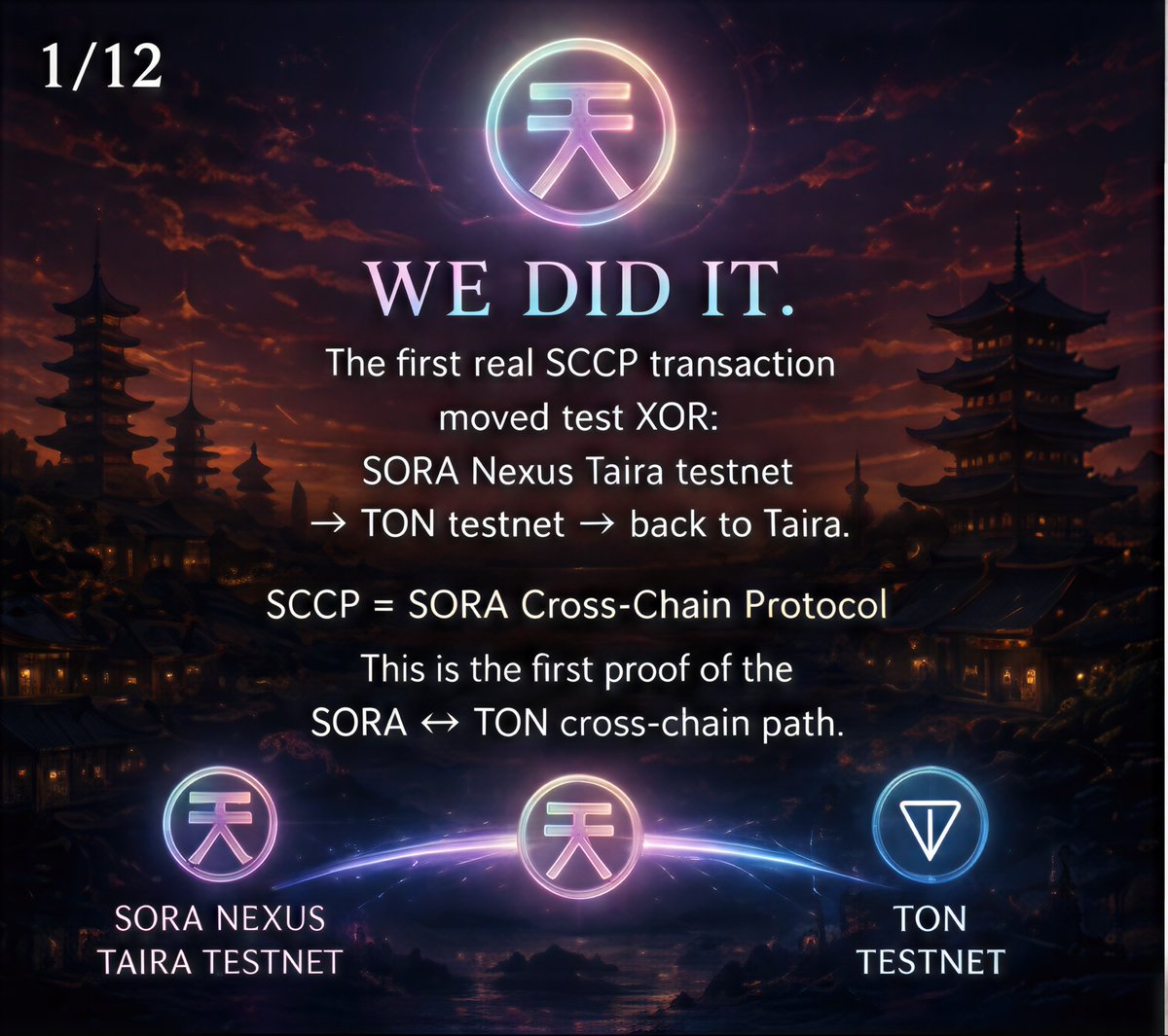 SORA | The First Blockchain Monetary System. 天 tweet media