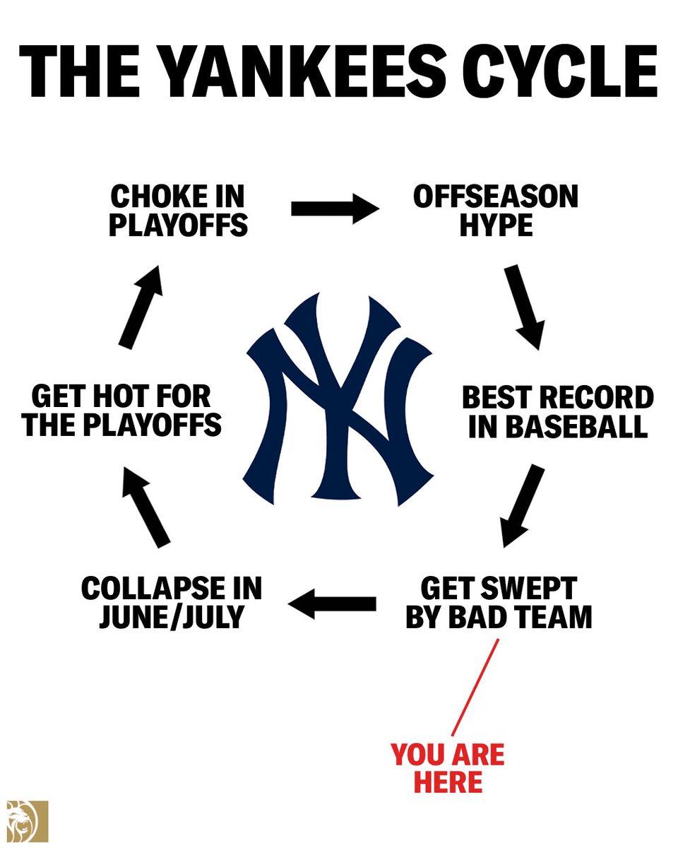 CoachTPlace's tweet photo. @nyytakes https://t.co/Y3ZWIpgEZe
