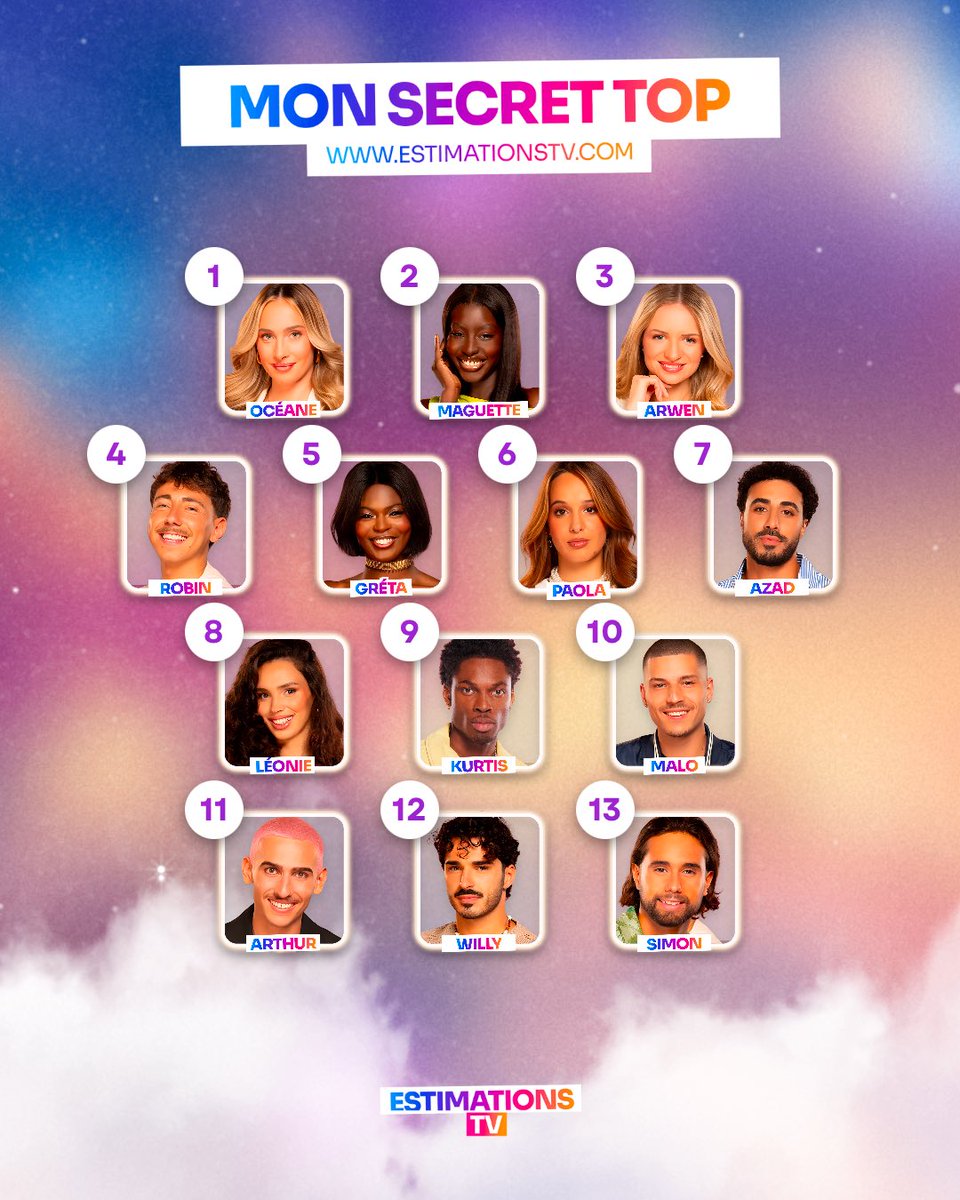 anythingning's tweet photo. mon classement actuellement🙃

#Secretstory https://t.co/JCPtP15Raz