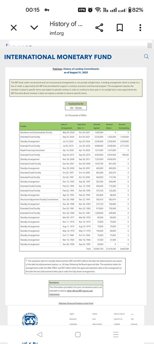 deepsantu's tweet photo. @nawalasimkhan It's a financing, better than periodic bailouts. https://t.co/ybIB8dXzoo