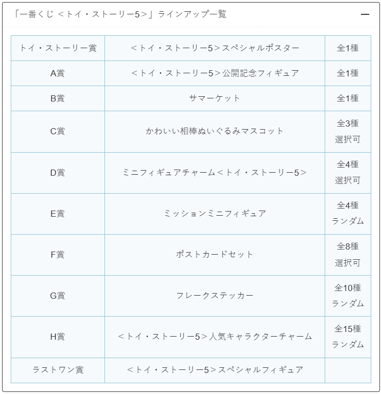 convenichecker's tweet photo. 【もうすぐ発売】「一番くじ ＜トイ・ストーリー5＞」がセブンイレブンで10日(金)に発売。『スペシャルポスター』や『映画公開記念フィギュア』、ハイテク版バズの『サマーケット』『ミッションミニフィギュア』などが当たります https://t.co/5sus2JUw2T 

#セブンイレブン #トイストーリー5 #ディズニー #ピクサー

●トイ・ストーリー賞「＜トイ・ストーリー5＞スペシャルポスター」(全1種)
●A賞「＜トイ・ストーリー5＞公開記念フィギュア」(全1種)
●B賞「サマーケット」(全1種)
●C賞「かわいい相棒ぬいぐるみマスコット」(全3種／選択可)
●D賞「ミニフィギュアチャーム＜トイ・ストーリー5＞」(全4種／選択可)
●E賞「ミッションミニフィギュア」(全4種／ランダム、うち1種シークレット)
●F賞「ポストカードセット」(全8種／選択可)
●G賞「フレークステッカー」(全10種／ランダム)
●H賞「＜トイ・ストーリー5＞人気キャラクターチャーム」(全15種／ランダム)
●ラストワン賞「＜トイ・ストーリー5＞スペシャルフィギュア」