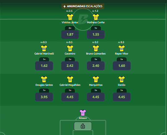 kadu7fps's tweet photo. eai ,meu povo oque acharam da escalação do Brasil x Noruega ?

4-4-2 sem bola
4-2-4 com a posse

com a posse sobre Rayan e Martinelli, formando o 4-2-4 https://t.co/YSsMFBjLTA