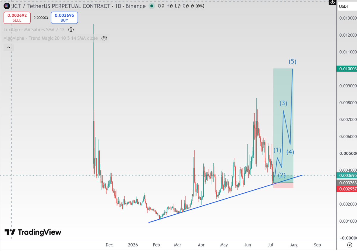 Bitmanalts tweet picture