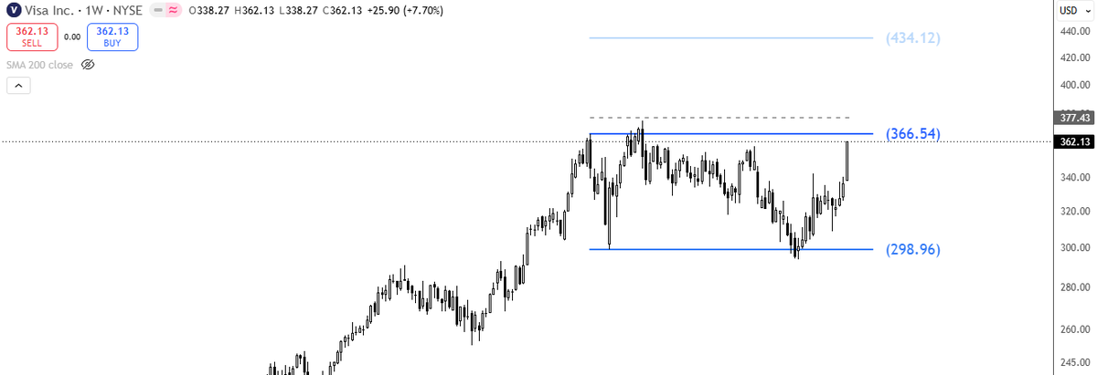 Mitrorito's tweet photo. @TechCharts How about this one? $V https://t.co/NLz1LRhmFX