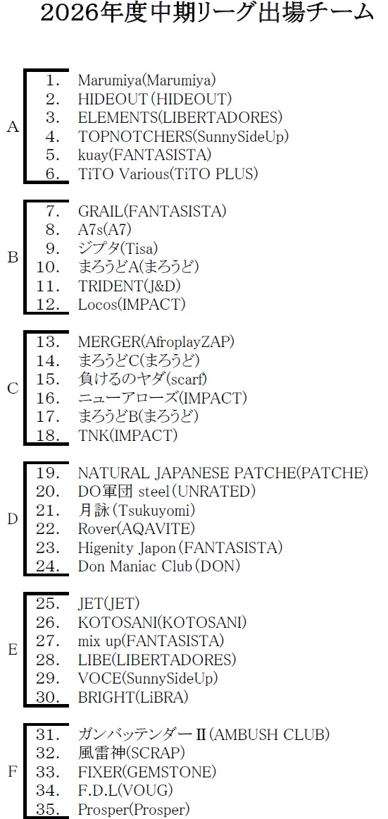 SDA_sapporo's tweet photo. 2026年度中期リーグdivision編成 https://t.co/7Nl1J2Xnfe