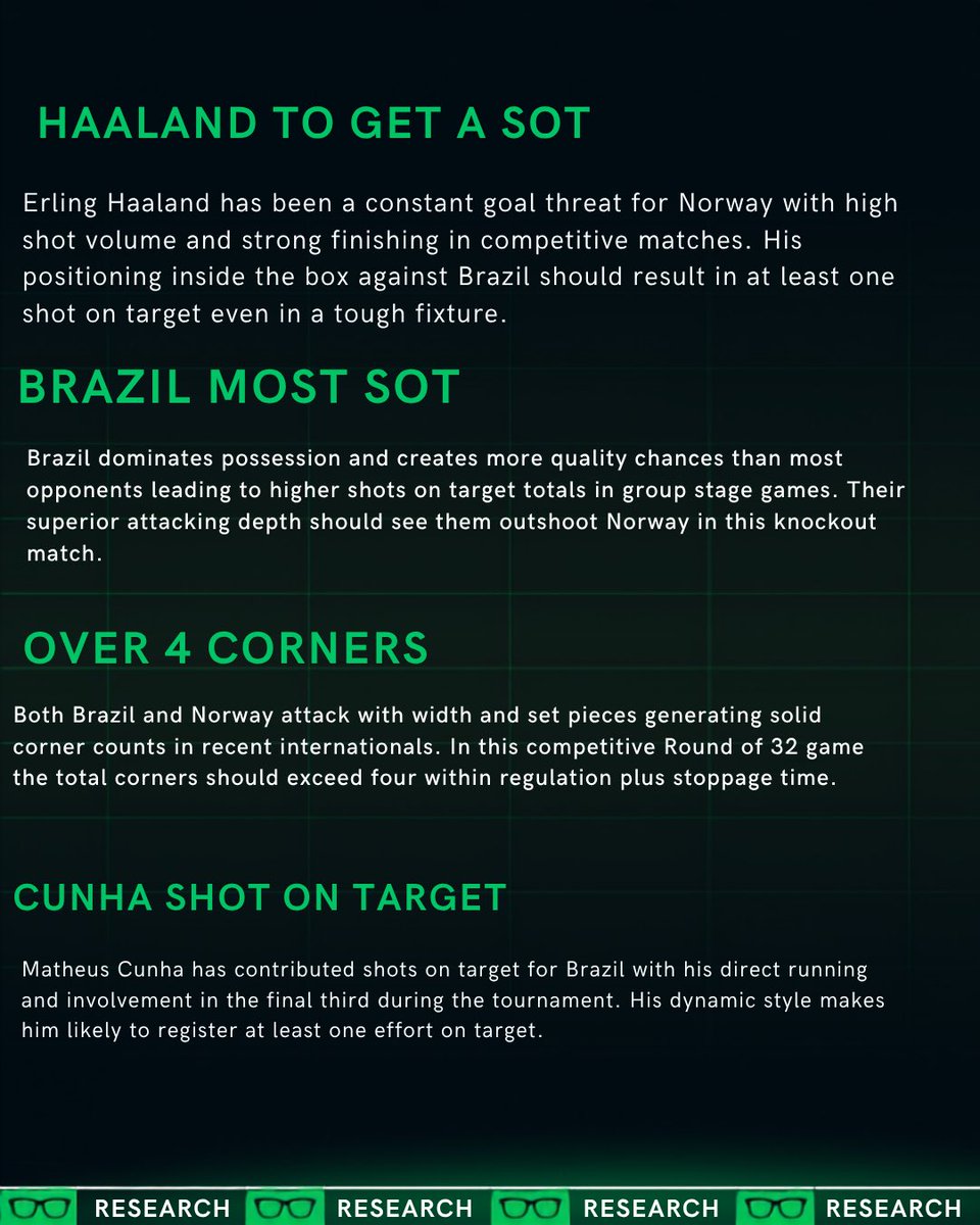 SheetSteve's tweet photo. BRAZIL NORWAY LEVEL 1!

£10 Returns £32…

WAIT TIL YOU SEE THE LEVEL 2!

DROPPING IN 15 MINS!

@Playbook https://t.co/MUAcMBXH8T