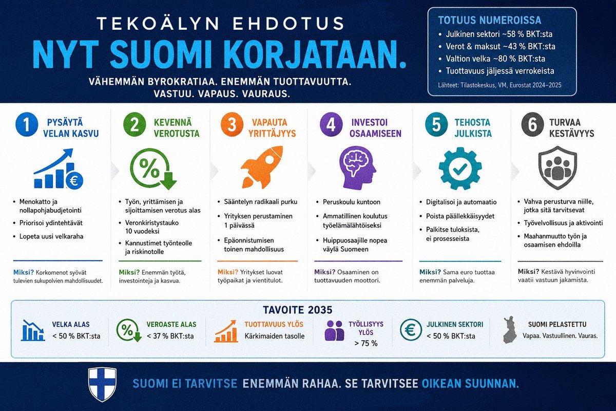 mrmarshbank's tweet photo. @JukkaNuorla @merentie On jotenkin ironista, että tekoäly osaa tehdä paremman kuuloisia vaalimainoksia Suomen korjaamiseksi kuin meidän puoluekenttä. https://t.co/A1uWACE7Vi