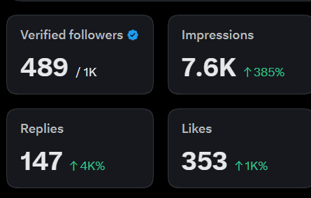 mordemakesmoney's tweet photo. Thank you so much for 1k followers💖✨
Shoutout to all my mutuals📢Let's keep growing🔥
Still actively engaging and following back‼️ https://t.co/nAie8mNK9K