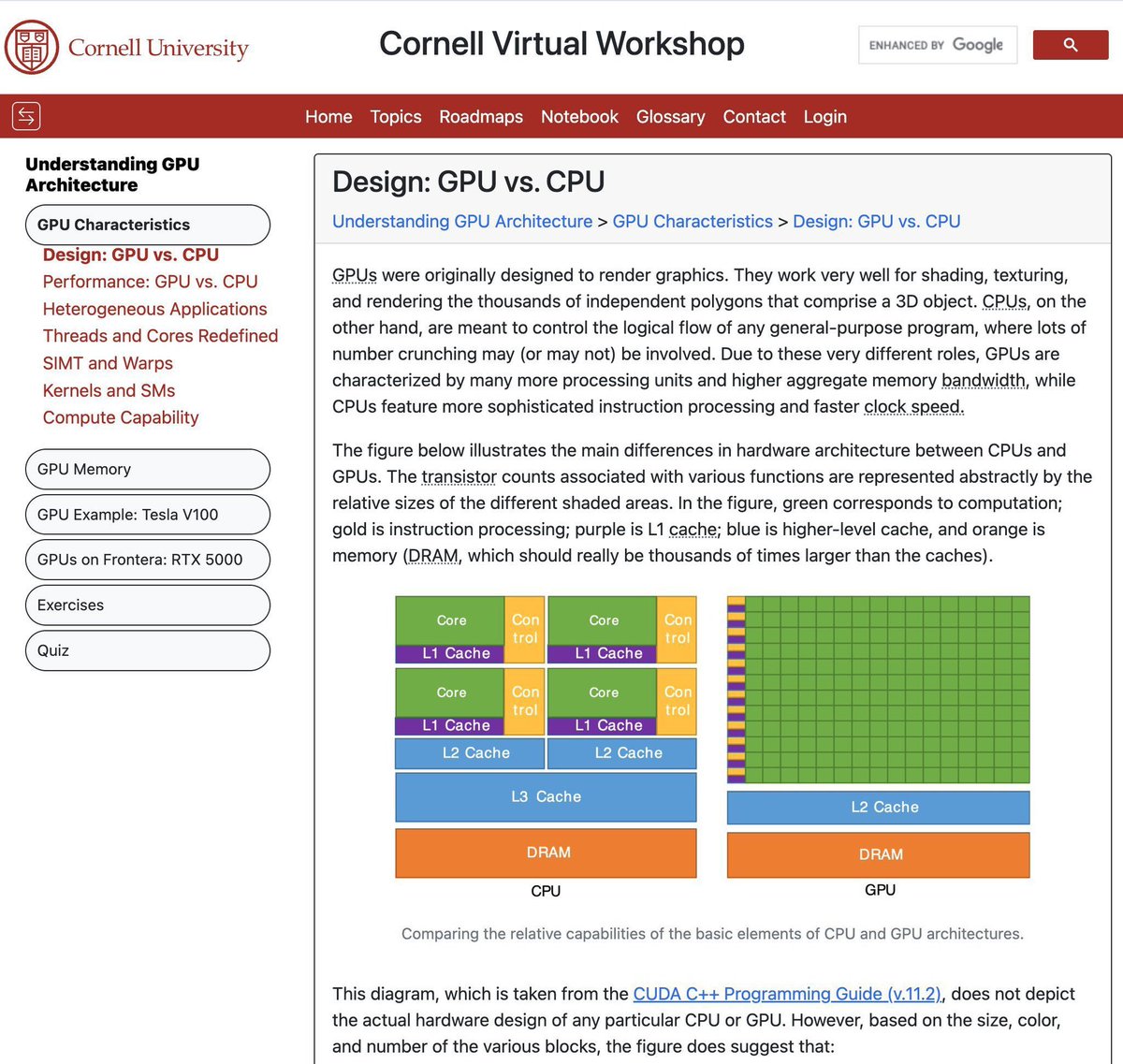 vivekgalatage's tweet photo. Absolute great start with the roadmap to understanding GPU Architecture from Cornell.

https://t.co/54Lxi3H3Sg https://t.co/E9j8eCyFDd
