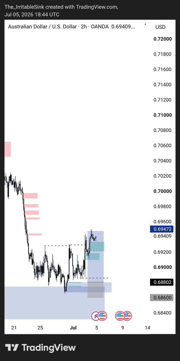 hamid_adeyeye's tweet photo. Trade ideas for this week. 
@Tosiin_Ayo 
Gbpaud valid after that break. https://t.co/rzejwasuo2