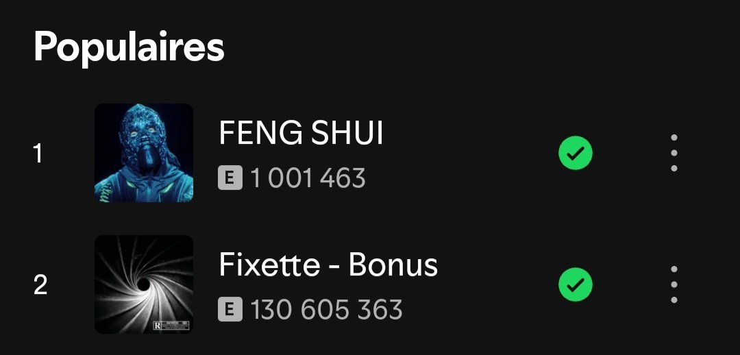 Ziak10Actualite's tweet photo. 🚨📈 STATS | Un peu plus d’une semaine après sa sortie, FENG SHUI vient de dépasser LE MILLION DE STREAMS sur Spotify !!

Il se classe 🥇 dans les singles les plus écoutés de sa carrière actuellement, devant FIXETTE. 🔥
#Ziak https://t.co/jB1hiiPprV