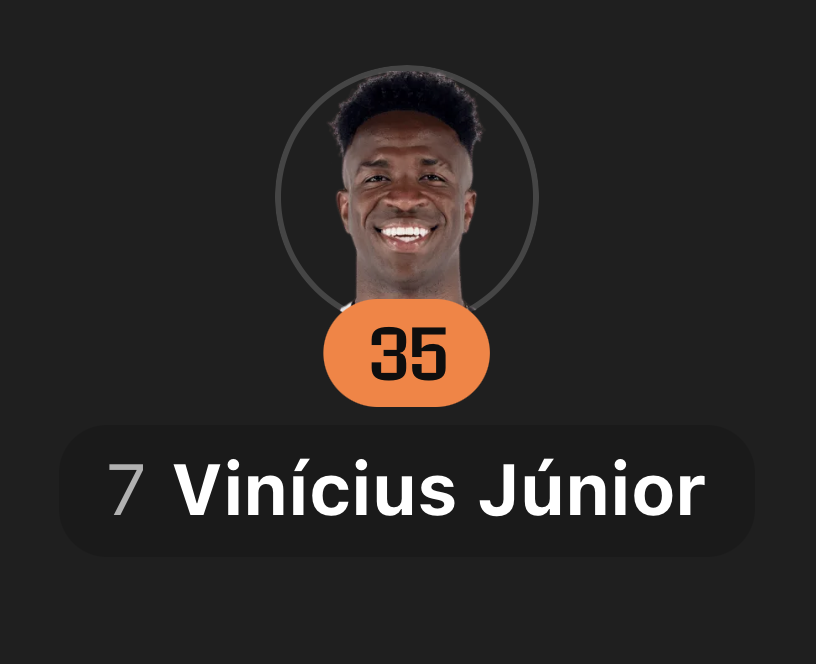 Sorare's tweet photo. Who scores more points tonight? 

🇧🇷 Vinicius Jr or 🇳🇴 Haaland

🔁 RT + Sorare ID
💎 5×20 Gems to win https://t.co/rq3z76u9lw