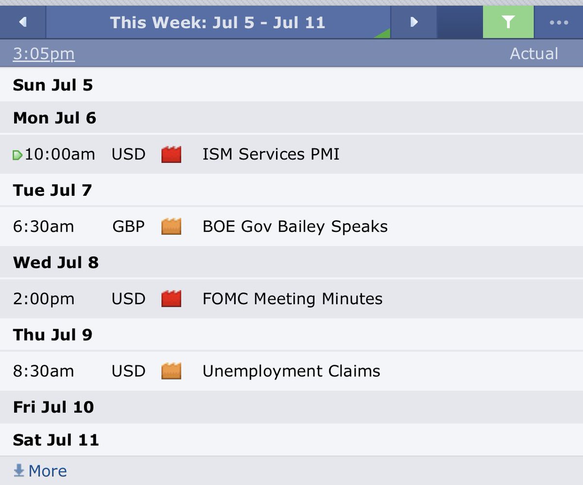 m_trades01's tweet photo. 2-3 trades per week is all we need to make consistent money out of the market. 

Our roadmap for the week. https://t.co/QWDEAtRErj