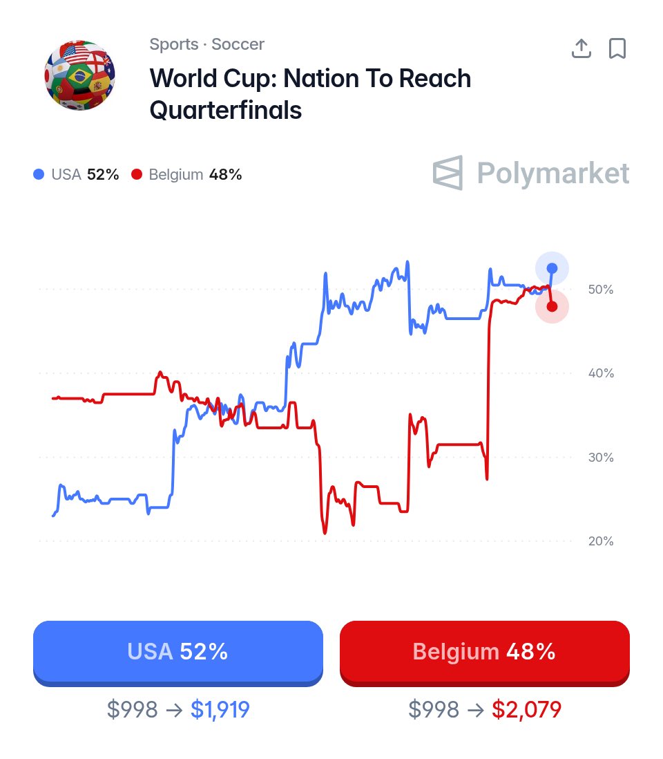 Polymarket Sports tweet media