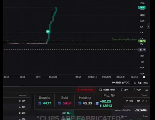 shanto3444's tweet photo. Whether $ANSEM has more upside or not depends on factors like liquidity, community growth, tokenomics, and overall market sentiment not just past price performance.

A $150 → $500,000 return is remarkable, but it's the exception, not the rule. https://t.co/QCbm5FW4u9