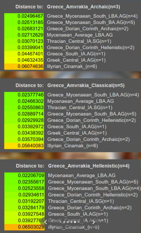 PolarisIsGreece's tweet photo. @manonthemoon43 We only overlap genetically because We experienced the Same MENA/Slavic Migrations and because Albanians Mixed with North Epirotes while Greeks mixed with the Vlachs which are similar to Albanians Genetically. If you test the Genetic Similarity of Epirotes and Souther Illyrians.. https://t.co/TzDUXb5U1I