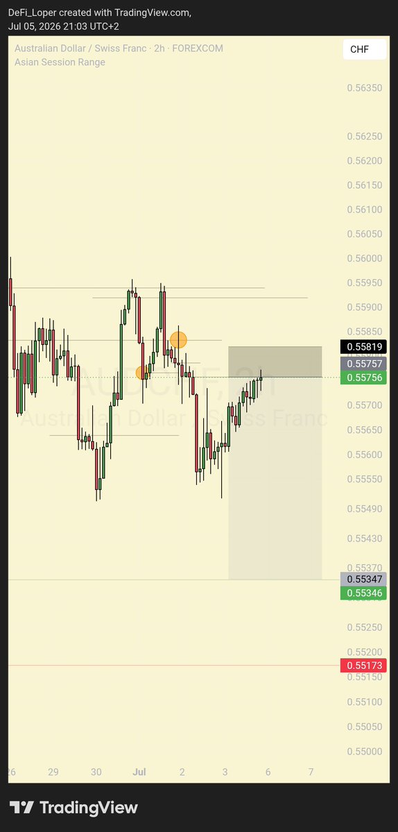 voooiidd's tweet photo. Ready to attack this week.
Let's make money.... https://t.co/2TX3aKBpwb