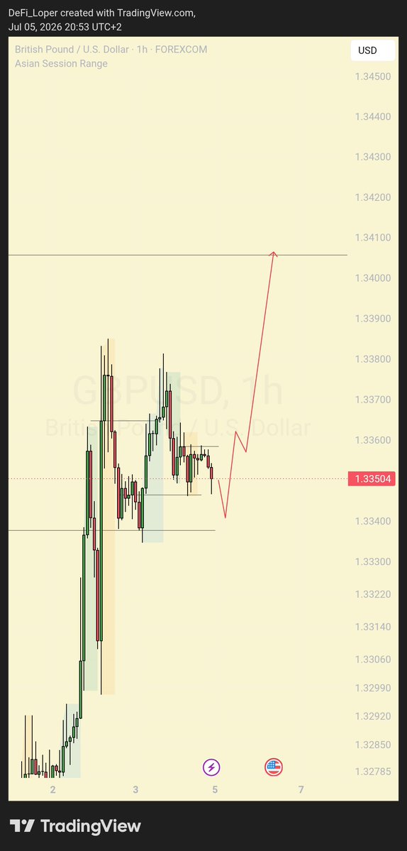 voooiidd's tweet photo. Ready to attack this week.
Let's make money.... https://t.co/2TX3aKBpwb