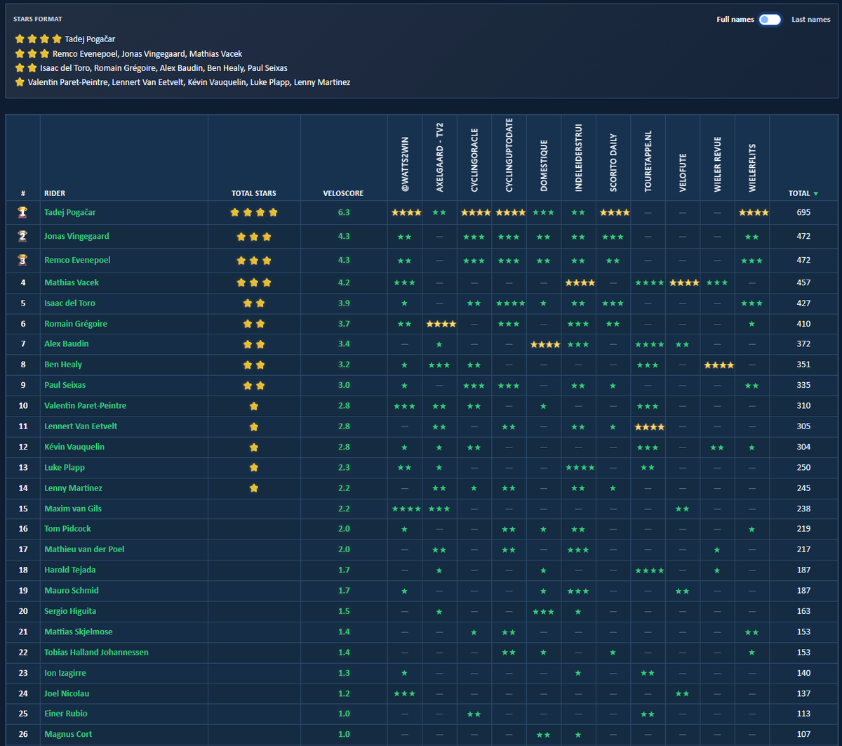 VeloScore tweet media