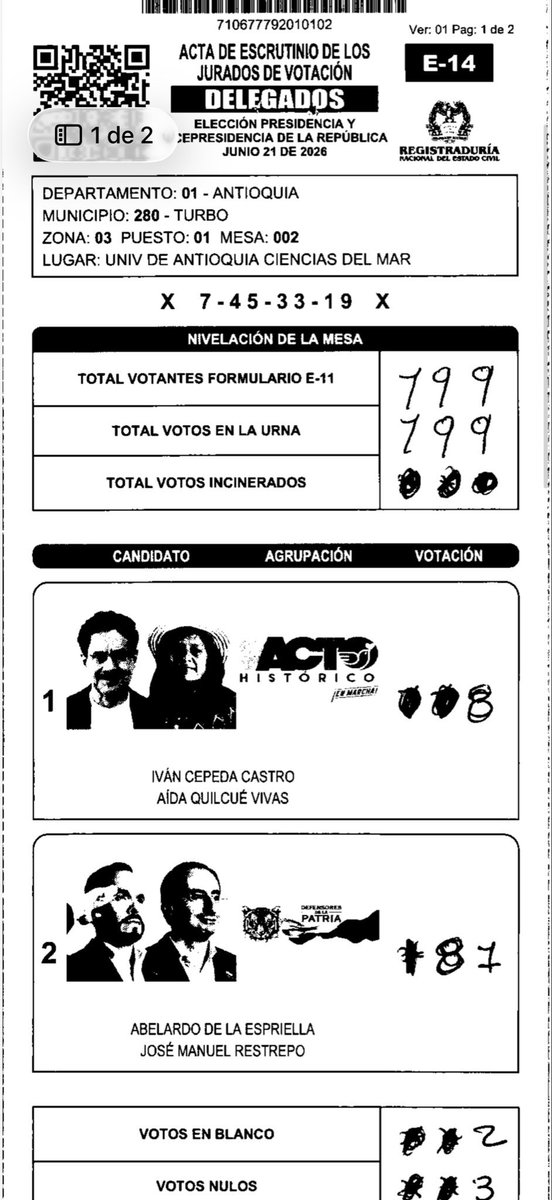 ClaodioloLopez's tweet photo. A @ABDELAESPRIELLA lo subió la ratera @Registraduria, cuál 12 millones, ni 6 millones votaron por ese ladrón de Abelardo, por eso lo inflaron a punta de #FraudeElecotoral, pueblo sin memoria que se deja engañar por la narrativa de medios basura con o Caracol y Rcn entre otros bandidos de la desinformación