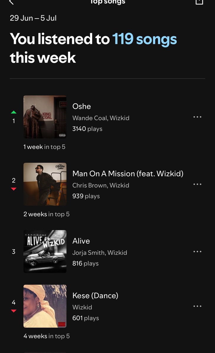 Wuwaika90's tweet photo. My 2 Spotify 😤😤😤 https://t.co/6wD6cxKHrU
