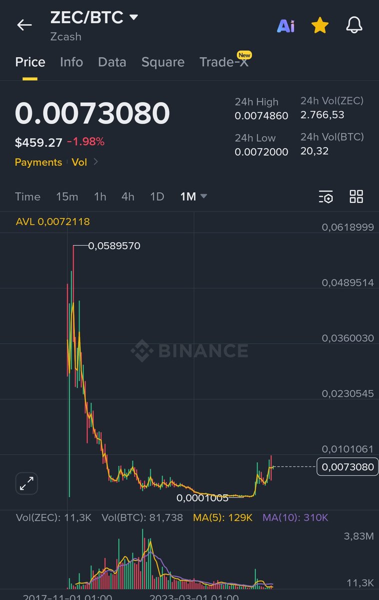 CryptoWizardd's tweet photo. Left $ZEC
Right $LTC

LTCBTC chart reminds me of the zcashbtc before it took off

Time is near. Digital silver $LTC https://t.co/YOLdga8YoX