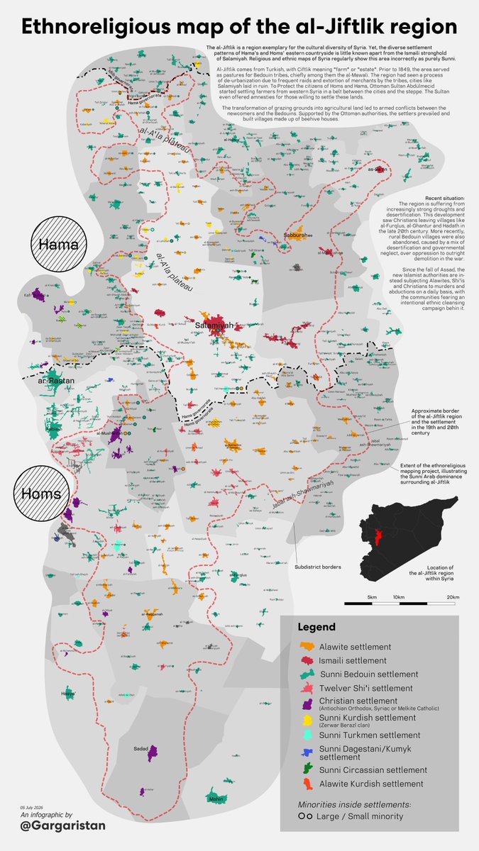 Gargaristan's tweet photo. Ethnoreligious map of the al-Jiftlik region, the eastern countryside of #Homs and #Hama.
A region exemplary for Syria's diversity, yet barely known, frequently misrepresented in maps and currently under threat of ethnic cleansing. https://t.co/0uw9PxkjpU